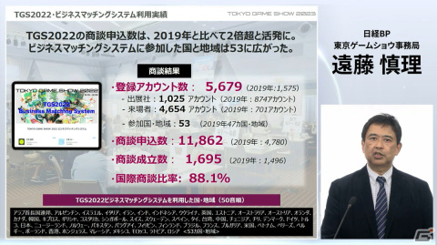 「東京ゲームショウ2023」は4年振りに幕張メッセ全館を使用して開催！コスプレエリアの復活、小学生以下も入場可能にの画像38