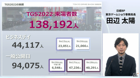 「東京ゲームショウ2023」は4年振りに幕張メッセ全館を使用して開催！コスプレエリアの復活、小学生以下も入場可能にの画像5