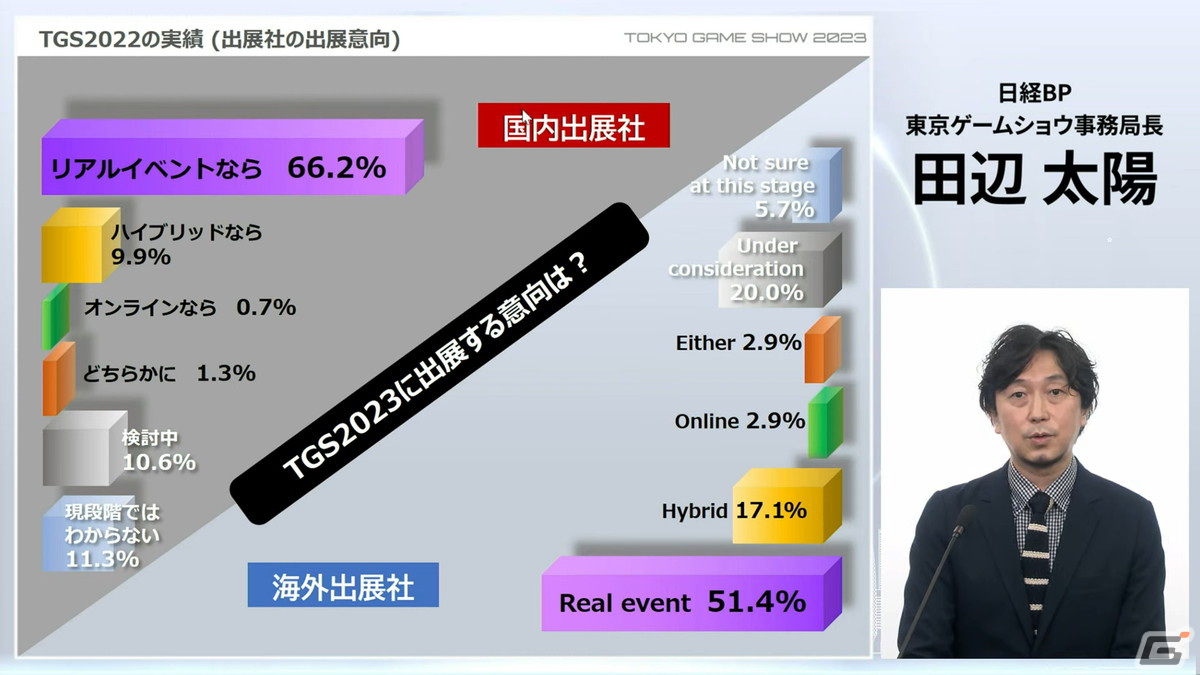 「東京ゲームショウ2023」は4年振りに幕張メッセ全館を使用して開催！コスプレエリアの復活、小学生以下も入場可能にの画像10
