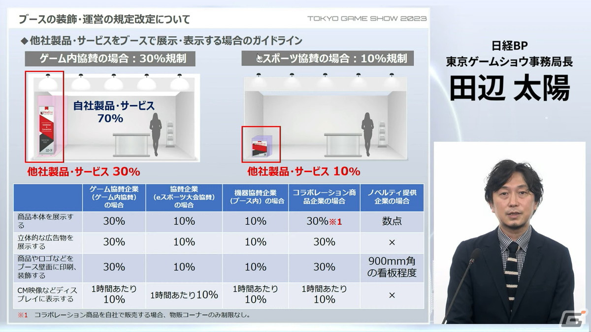 「東京ゲームショウ2023」は4年振りに幕張メッセ全館を使用して開催！コスプレエリアの復活、小学生以下も入場可能にの画像25
