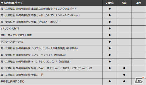 「真・女神転生」シリーズ30周年記念リアルイベントが5月5日・6日にKT Zepp Yokohamaで開催！出演者やグッズの情報が公開の画像2