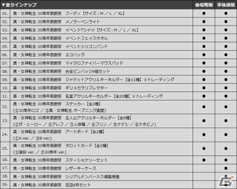 「真・女神転生」シリーズ30周年記念リアルイベントが5月5日・6日にKT Zepp Yokohamaで開催！出演者やグッズの情報が公開の画像4