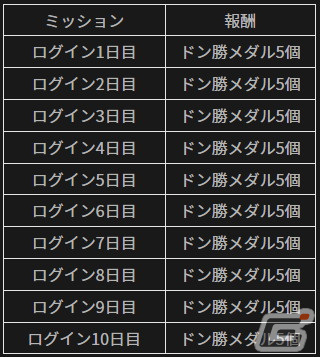 「PUBG MOBILE」で「今すぐやろう！ログインイベント＋」が開催！ガチャを回せる“ドン勝メダル”がプレゼントの画像4
