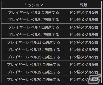 「PUBG MOBILE」で「今すぐやろう！ログインイベント＋」が開催！ガチャを回せる“ドン勝メダル”がプレゼントの画像5