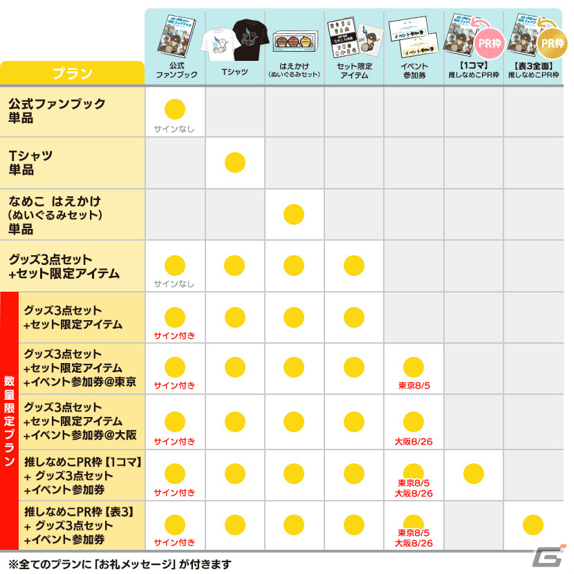 なめこ栽培キット公式ファンブック」の制作クラウドファンディングが