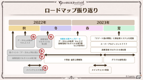 「グラブル」新たなClass.IVジョブ「ヤマト」登場！召喚石「ルシフェル」に限界超越も追加の画像108