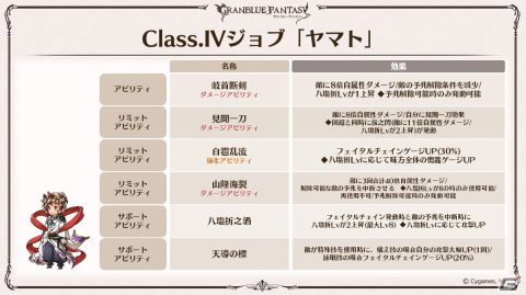 「グラブル」新たなClass.IVジョブ「ヤマト」登場！召喚石「ルシフェル」に限界超越も追加の画像16