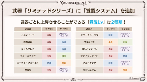 「グラブル」新たなClass.IVジョブ「ヤマト」登場！召喚石「ルシフェル」に限界超越も追加の画像53