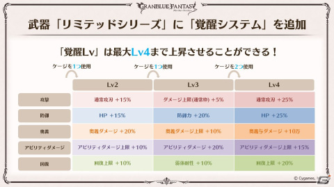 「グラブル」新たなClass.IVジョブ「ヤマト」登場！召喚石「ルシフェル」に限界超越も追加の画像54