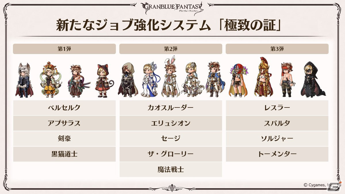 「グラブル」新たなClass.IVジョブ「ヤマト」登場！召喚石「ルシフェル」に限界超越も追加の画像20