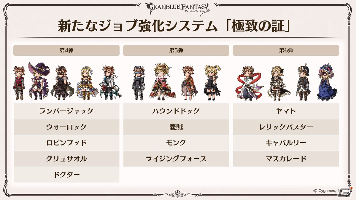 「グラブル」新たなClass.IVジョブ「ヤマト」登場！召喚石「ルシフェル」に限界超越も追加の画像21