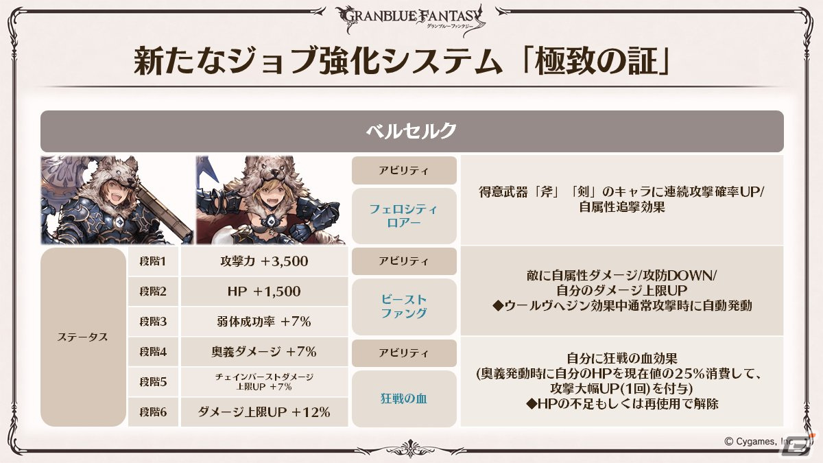 「グラブル」新たなClass.IVジョブ「ヤマト」登場！召喚石「ルシフェル」に限界超越も追加の画像22