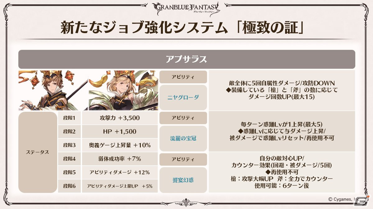 「グラブル」新たなClass.IVジョブ「ヤマト」登場！召喚石「ルシフェル」に限界超越も追加の画像23
