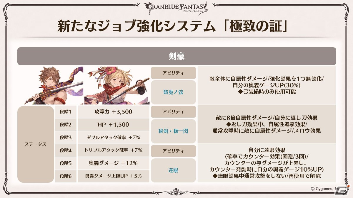 「グラブル」新たなClass.IVジョブ「ヤマト」登場！召喚石「ルシフェル」に限界超越も追加の画像24