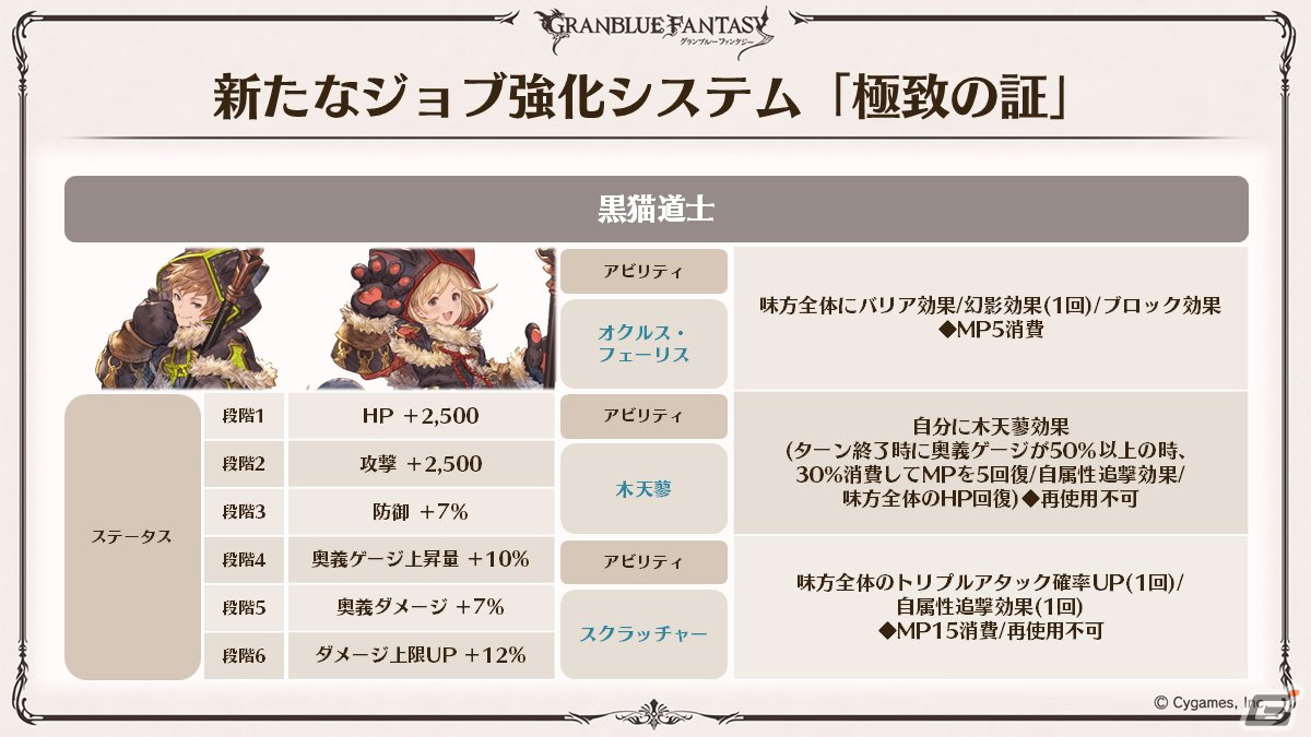 「グラブル」新たなClass.IVジョブ「ヤマト」登場！召喚石「ルシフェル」に限界超越も追加の画像25