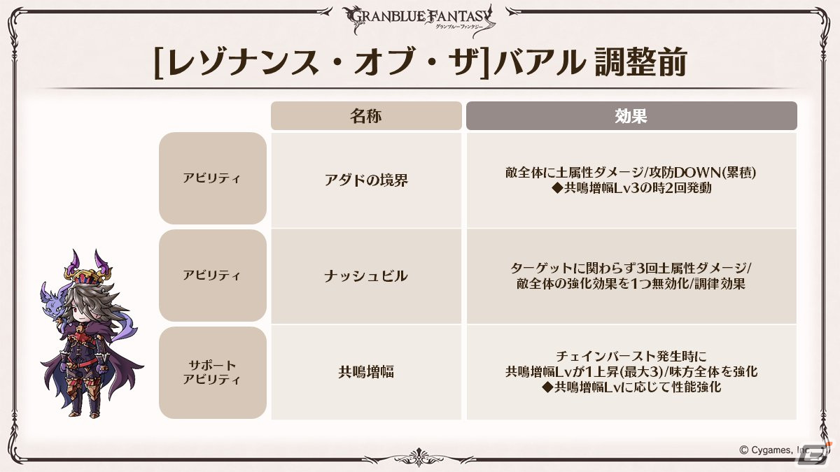 「グラブル」新たなClass.IVジョブ「ヤマト」登場！召喚石「ルシフェル」に限界超越も追加の画像27
