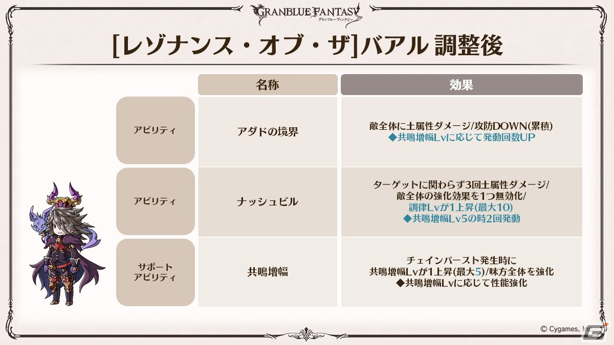 「グラブル」新たなClass.IVジョブ「ヤマト」登場！召喚石「ルシフェル」に限界超越も追加の画像28