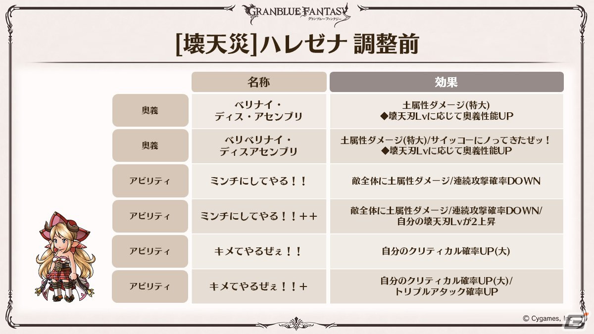 「グラブル」新たなClass.IVジョブ「ヤマト」登場！召喚石「ルシフェル」に限界超越も追加の画像29