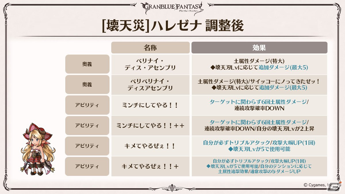 「グラブル」新たなClass.IVジョブ「ヤマト」登場！召喚石「ルシフェル」に限界超越も追加の画像30