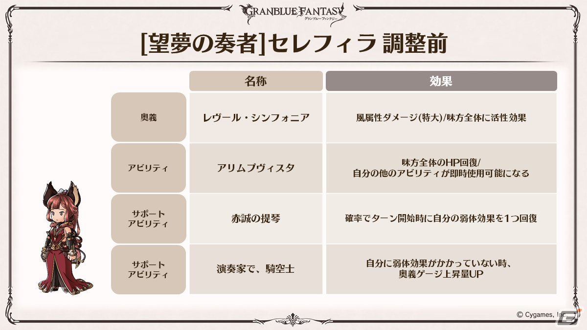 「グラブル」新たなClass.IVジョブ「ヤマト」登場！召喚石「ルシフェル」に限界超越も追加の画像31