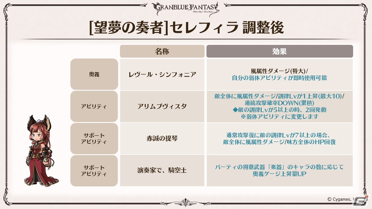 「グラブル」新たなClass.IVジョブ「ヤマト」登場！召喚石「ルシフェル」に限界超越も追加の画像32