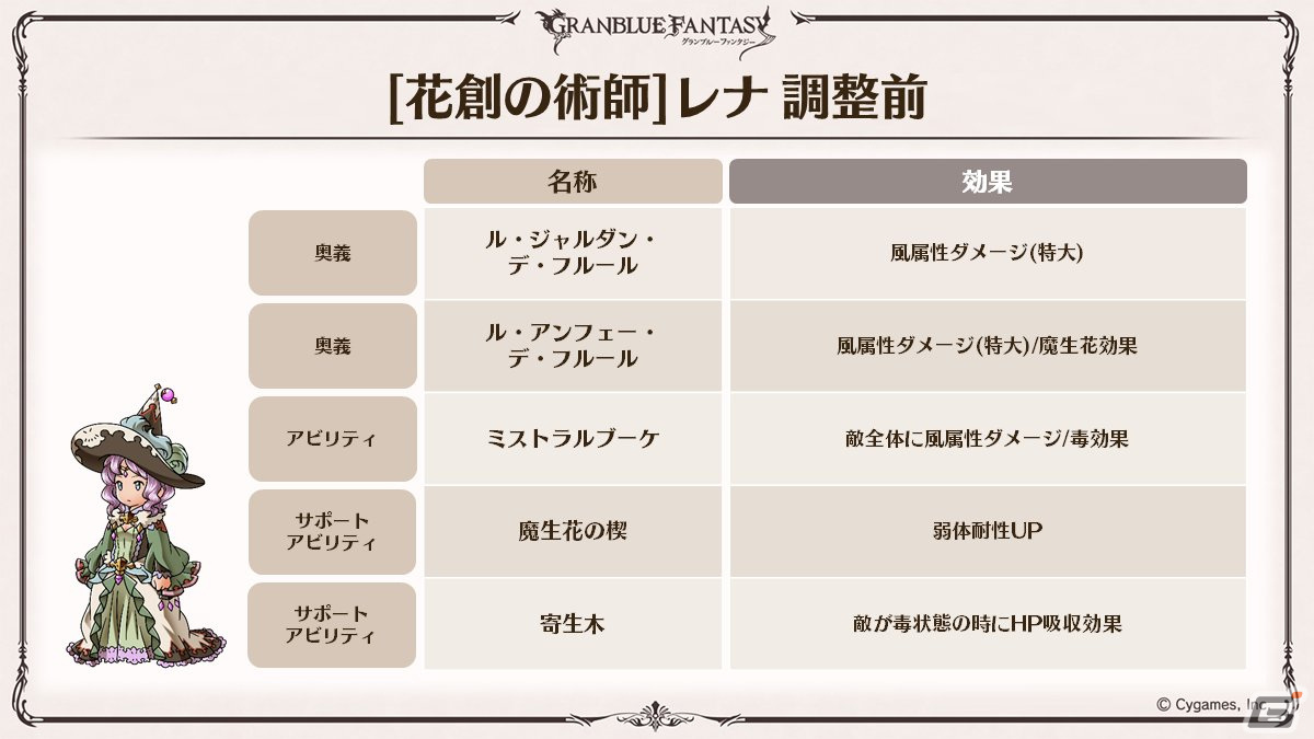 「グラブル」新たなClass.IVジョブ「ヤマト」登場！召喚石「ルシフェル」に限界超越も追加の画像33