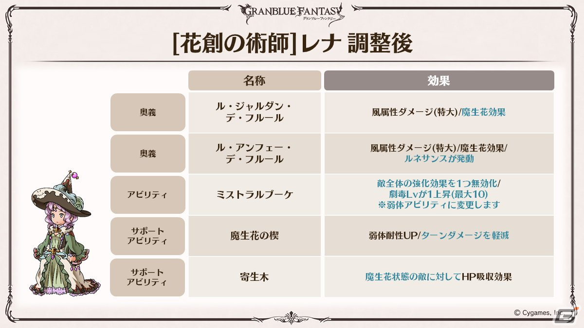 「グラブル」新たなClass.IVジョブ「ヤマト」登場！召喚石「ルシフェル」に限界超越も追加の画像34