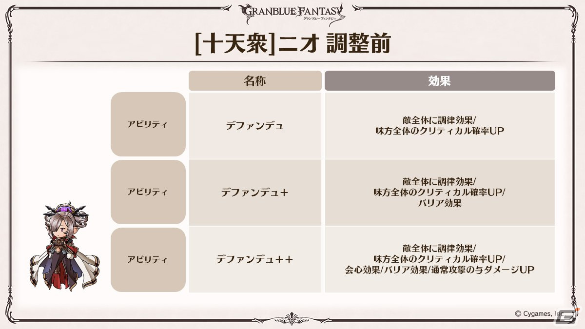 「グラブル」新たなClass.IVジョブ「ヤマト」登場！召喚石「ルシフェル」に限界超越も追加の画像35