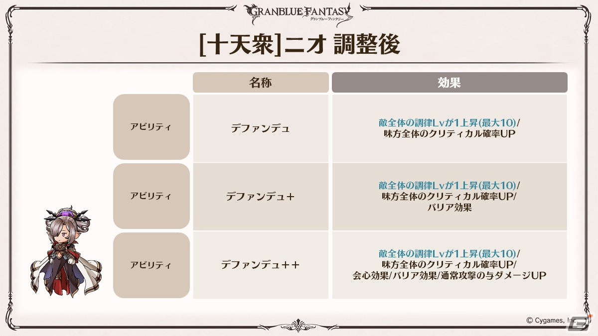 「グラブル」新たなClass.IVジョブ「ヤマト」登場！召喚石「ルシフェル」に限界超越も追加の画像36