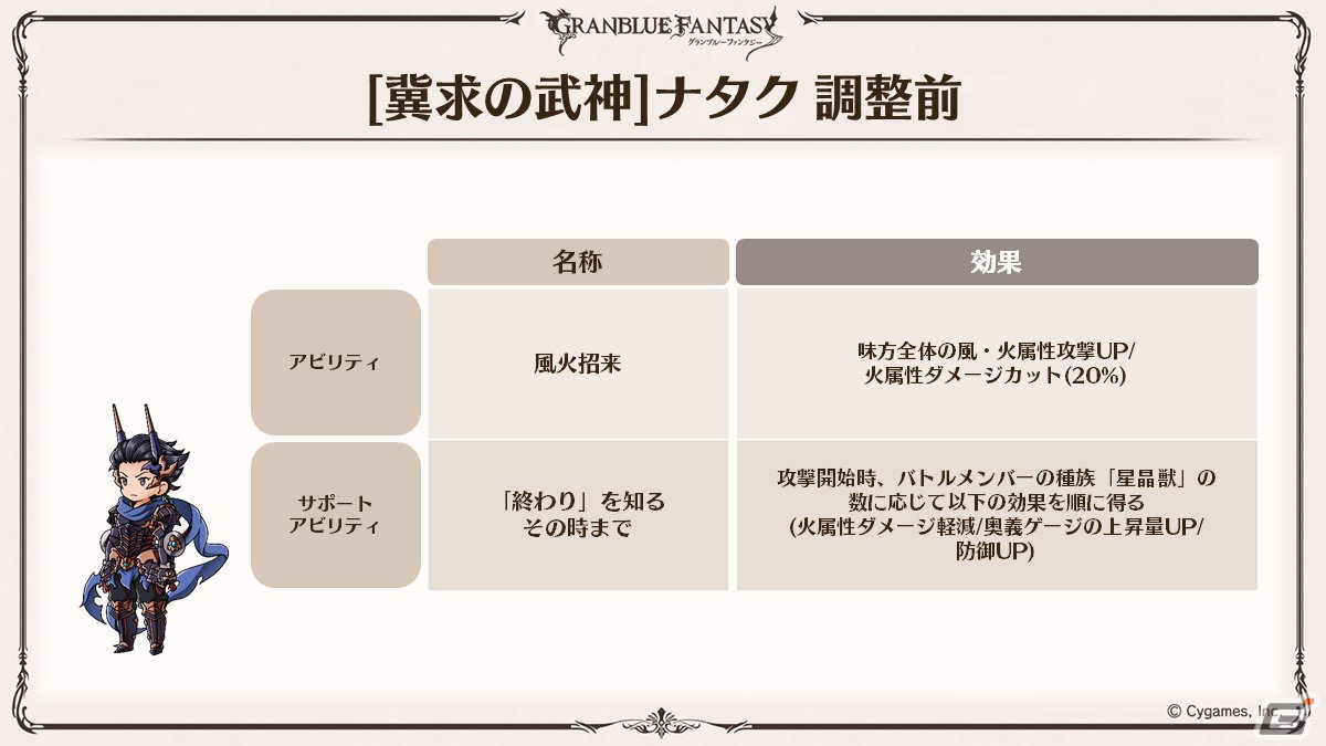 「グラブル」新たなClass.IVジョブ「ヤマト」登場！召喚石「ルシフェル」に限界超越も追加の画像37