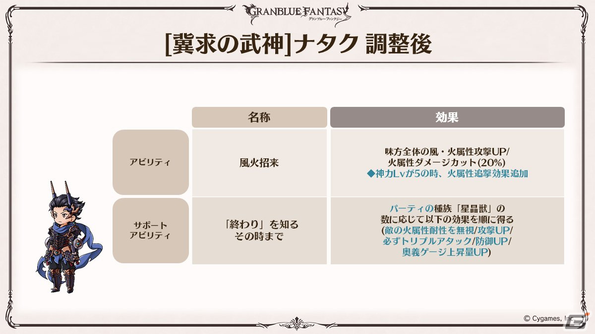 「グラブル」新たなClass.IVジョブ「ヤマト」登場！召喚石「ルシフェル」に限界超越も追加の画像38
