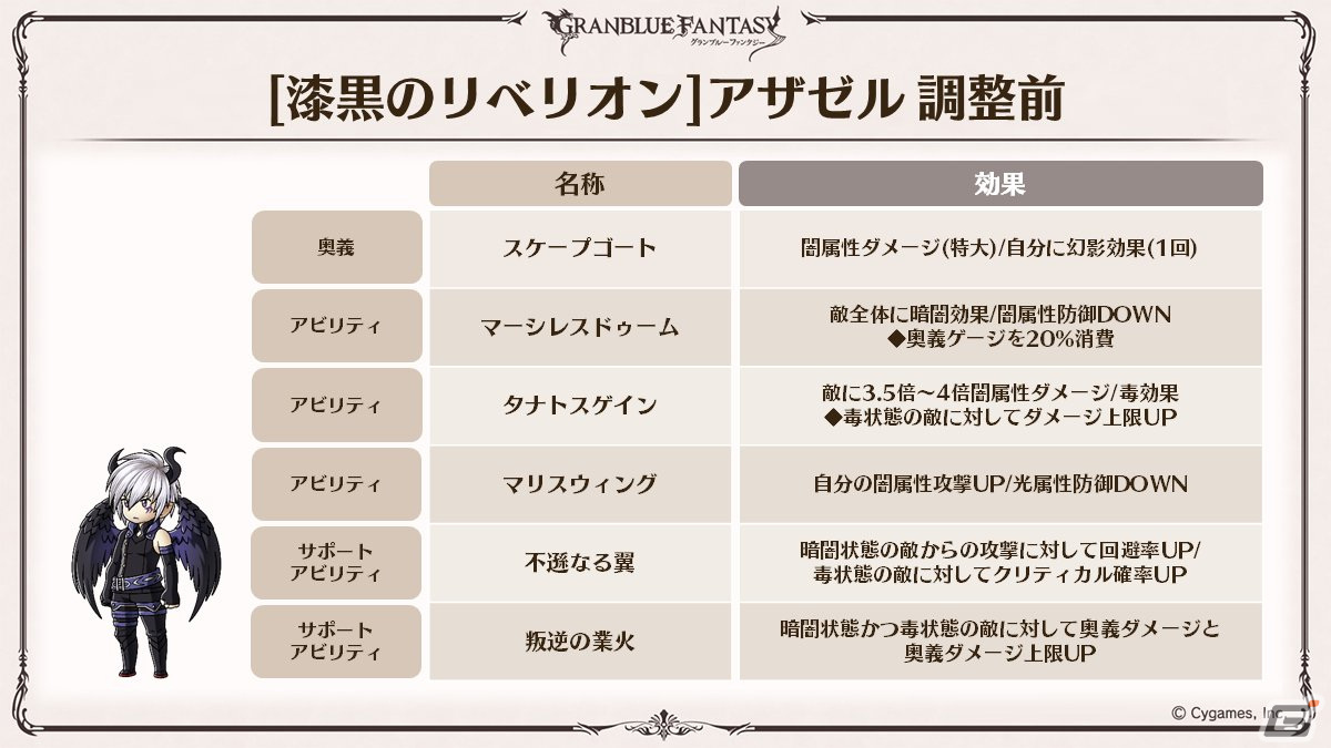 「グラブル」新たなClass.IVジョブ「ヤマト」登場！召喚石「ルシフェル」に限界超越も追加の画像39