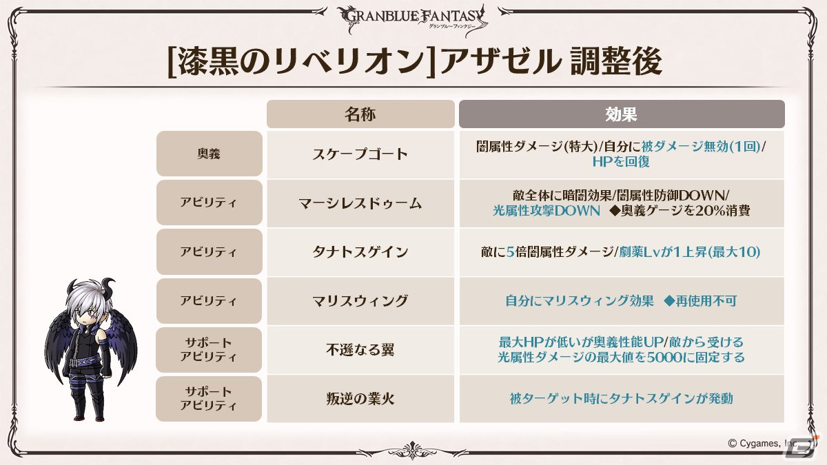 「グラブル」新たなClass.IVジョブ「ヤマト」登場！召喚石「ルシフェル」に限界超越も追加の画像40