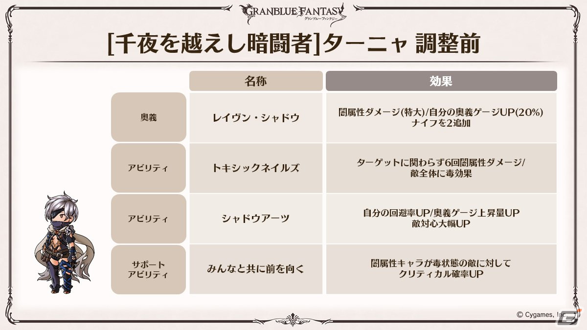 「グラブル」新たなClass.IVジョブ「ヤマト」登場！召喚石「ルシフェル」に限界超越も追加の画像41