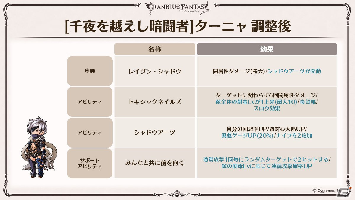 「グラブル」新たなClass.IVジョブ「ヤマト」登場！召喚石「ルシフェル」に限界超越も追加の画像42