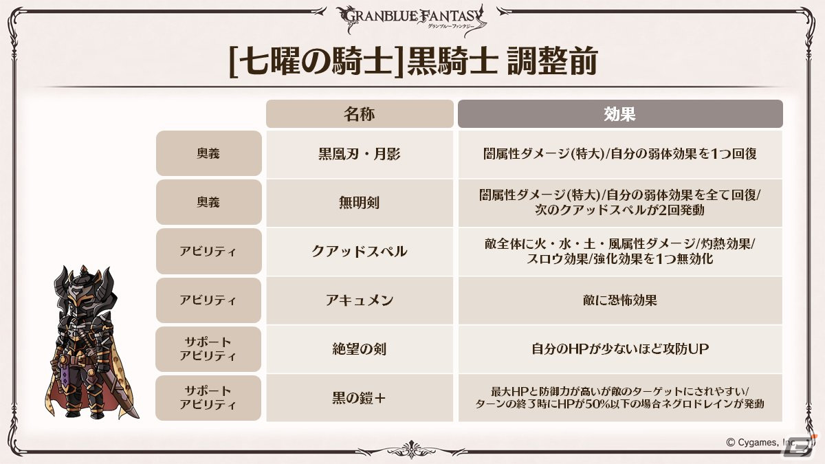 「グラブル」新たなClass.IVジョブ「ヤマト」登場！召喚石「ルシフェル」に限界超越も追加の画像43