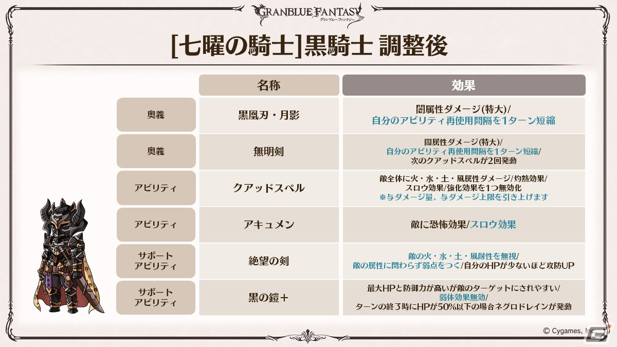 「グラブル」新たなClass.IVジョブ「ヤマト」登場！召喚石「ルシフェル」に限界超越も追加の画像44