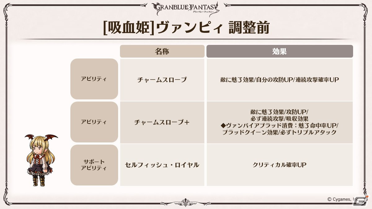 「グラブル」新たなClass.IVジョブ「ヤマト」登場！召喚石「ルシフェル」に限界超越も追加の画像45
