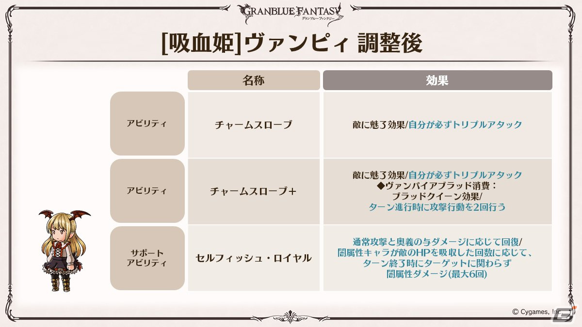 「グラブル」新たなClass.IVジョブ「ヤマト」登場！召喚石「ルシフェル」に限界超越も追加の画像46