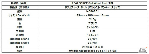 東プレ、更なる高速入力を可能にする新機能「Dual-APC」を搭載したゲーミングキーボード「REALFORCE GX1 Keyboard」を発売の画像22