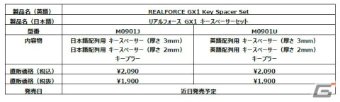 東プレ、更なる高速入力を可能にする新機能「Dual-APC」を搭載したゲーミングキーボード「REALFORCE GX1 Keyboard」を発売の画像23