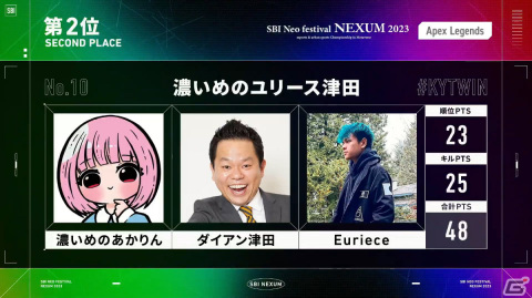 「SBI Neo festival NEXUM 2023」大会結果が発表！「Apex Legends」ではチーム アヴィ、「VALORANT」ではRED TEAMが優勝の画像4