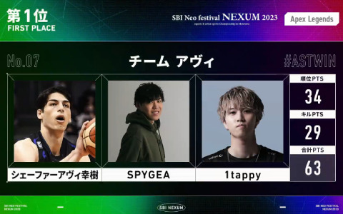 「SBI Neo festival NEXUM 2023」大会結果が発表！「Apex Legends」ではチーム アヴィ、「VALORANT」ではRED TEAMが優勝