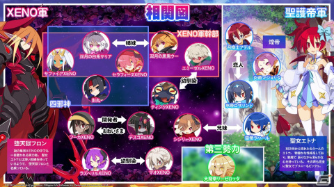 「魔界戦記ディスガイアRPG」でストーリーイベント「決戦！XENOクライマックス！」が開催！煌帝アクターレたちが登場の画像3