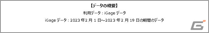 「ヘブバン」の「Angel Beats!」コラボ開始時には平日の日中に約10万人のユーザーが殺到―ゲームエイジ総研による1周年施策の検証レポートが公開の画像1