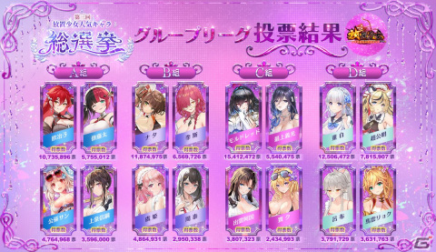 第三回「放置少女」人気キャラ総選挙のベスト16が発表！本日より8位決定戦がスタートの画像1