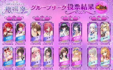 第三回「放置少女」人気キャラ総選挙のベスト16が発表！本日より8位決定戦がスタート