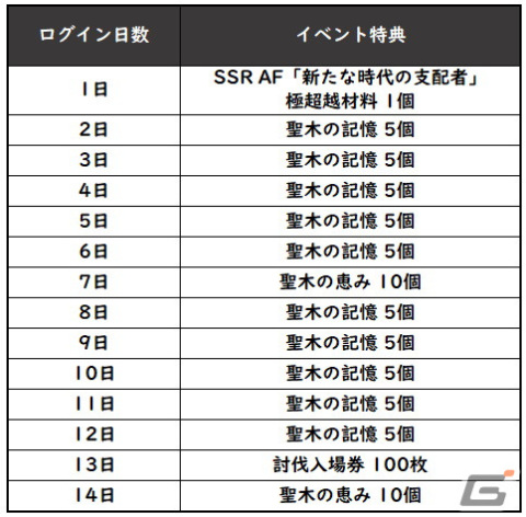 「グランサガ」超越降臨戦にボス「神聖な九尾の狐 ウンハ」（CV:水樹奈々）が登場！ガーディアン「モロ」や衣装「天ノ川の祝祭」もの画像4