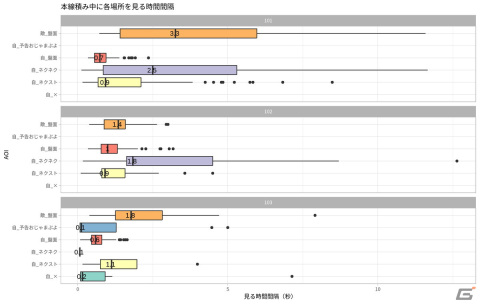 「ぷよぷよeスポーツ」のプレイヤーの視線の動きを分析する研究実験を実施――プロ選手の「凝視」は強さに関係あるのかを検証の画像4