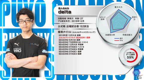 「ぷよぷよeスポーツ」のプレイヤーの視線の動きを分析する研究実験を実施――プロ選手の「凝視」は強さに関係あるのかを検証の画像8